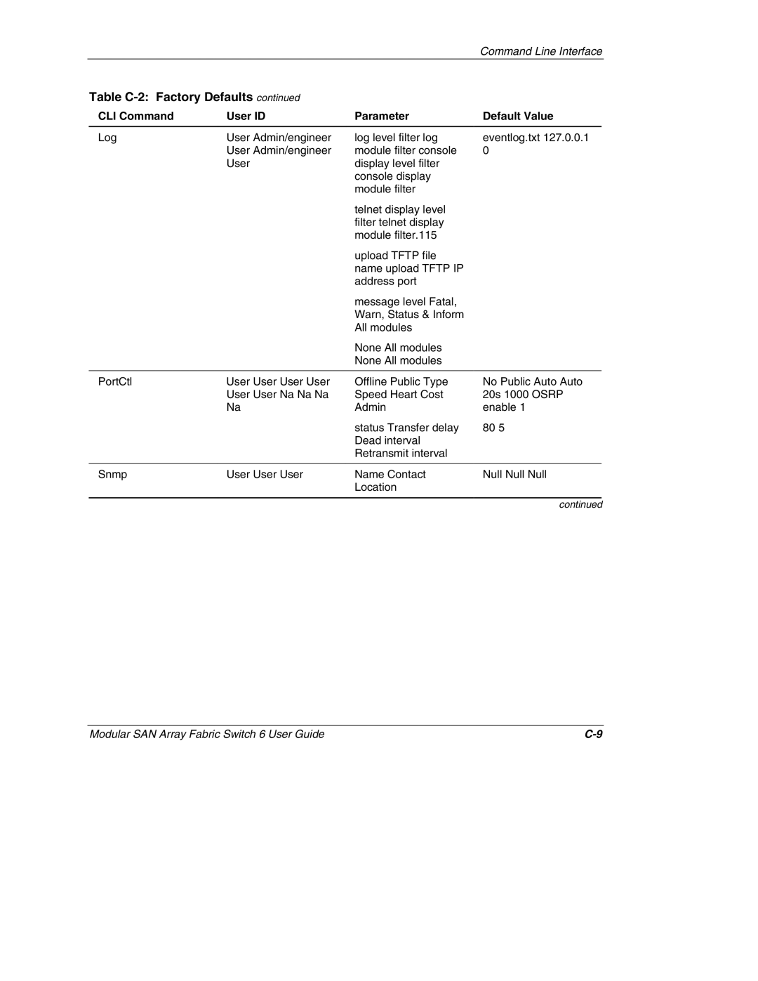 Compaq Switch 6, 230934-002 manual Command Line Interface 