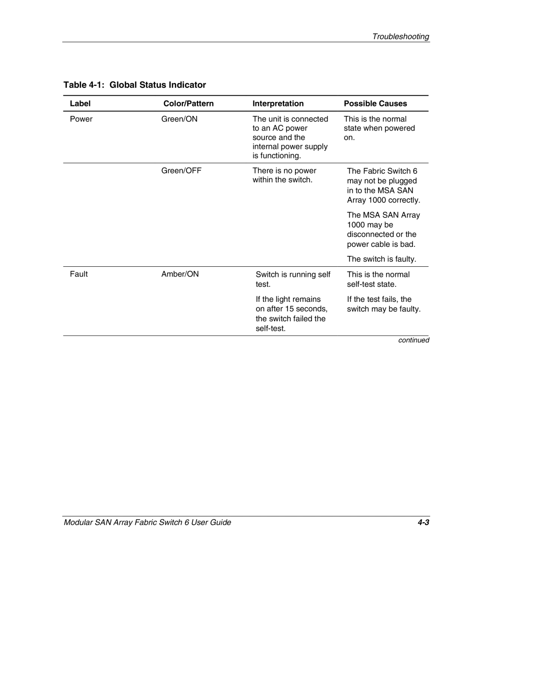 Compaq 230934-002, Switch 6 manual Global Status Indicator, Label Color/Pattern Interpretation Possible Causes 