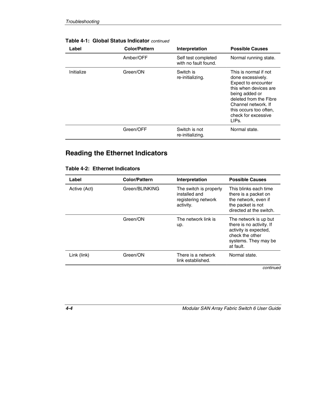 Compaq Switch 6, 230934-002 manual Reading the Ethernet Indicators 