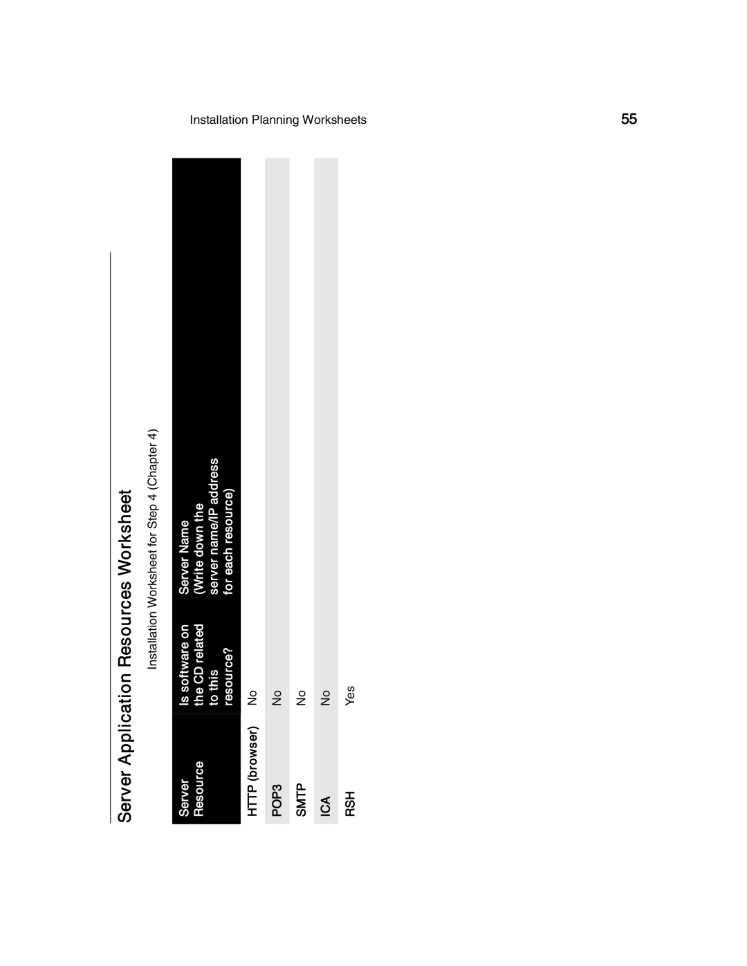 Compaq T1500 manual Server Application Resources Worksheet 