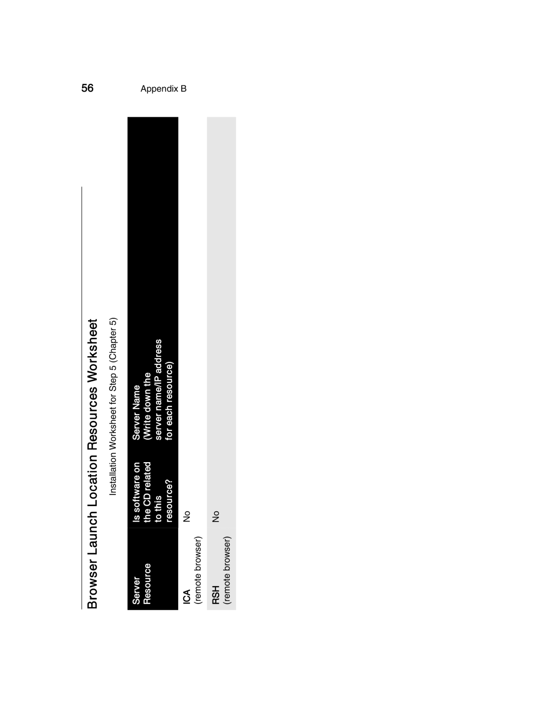 Compaq T1500 manual Browser Launch Location Resources Worksheet 