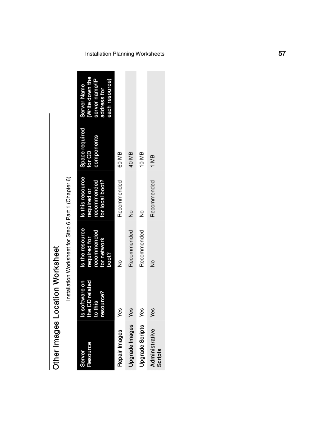 Compaq T1500 manual Other Images Location Worksheet 