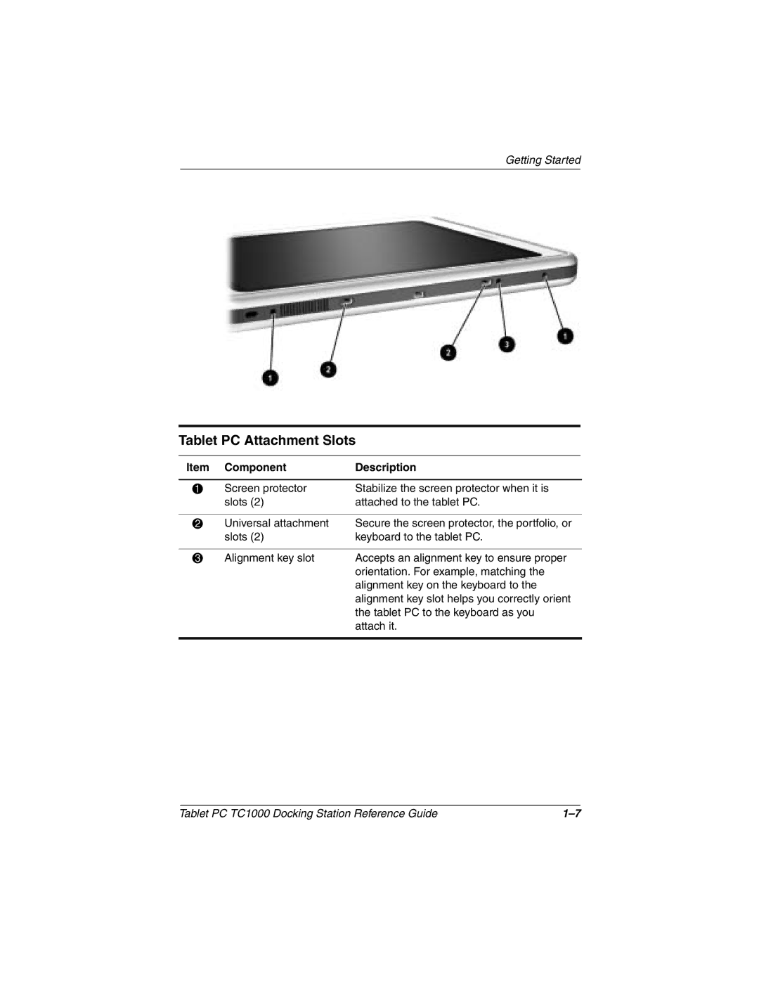 Compaq TC1000 manual Tablet PC Attachment Slots 