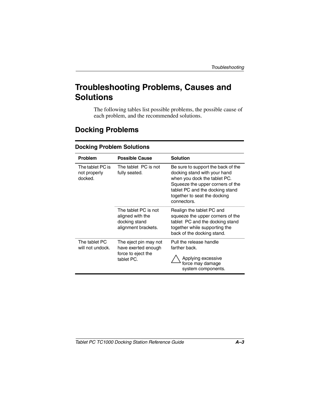 Compaq TC1000 manual Troubleshooting Problems, Causes and Solutions, Docking Problems, Docking Problem Solutions 