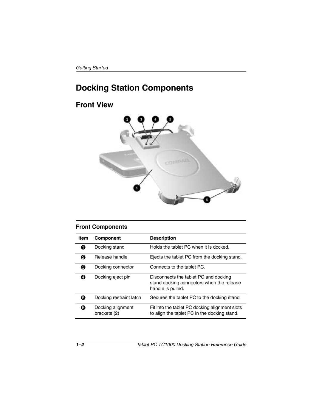 Compaq TC1000 manual Docking Station Components, Front View, Front Components 