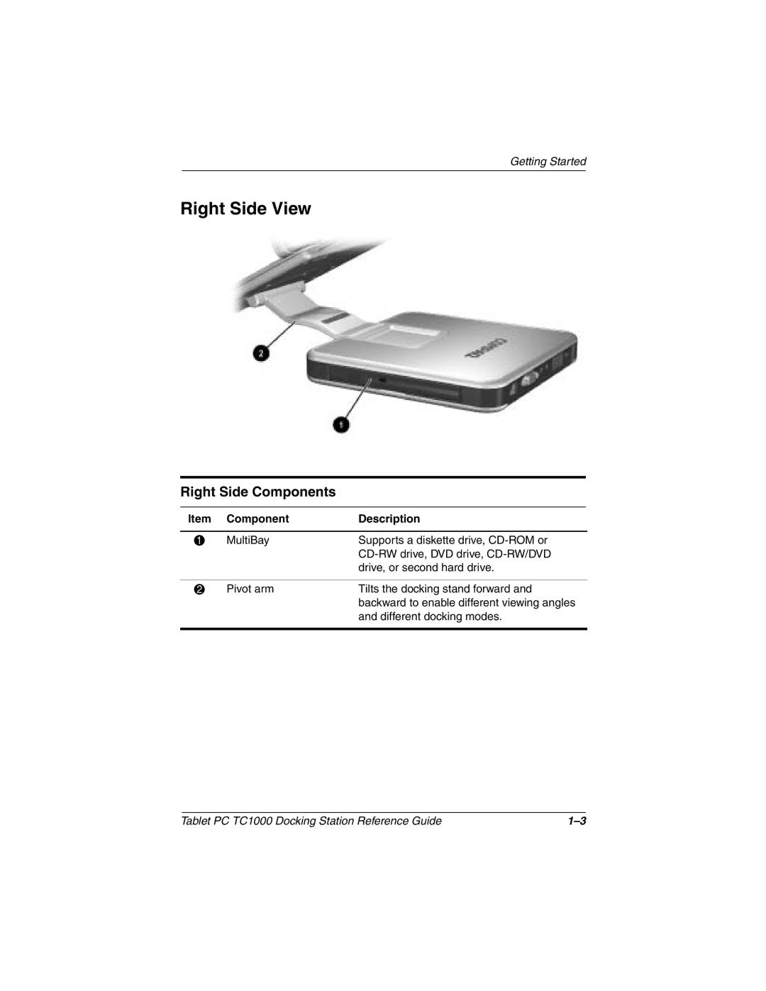 Compaq TC1000 manual Right Side View, Right Side Components 