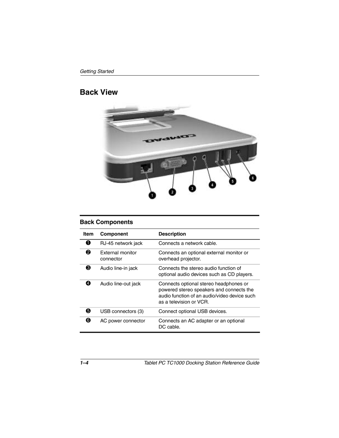 Compaq TC1000 manual Back View, Back Components 