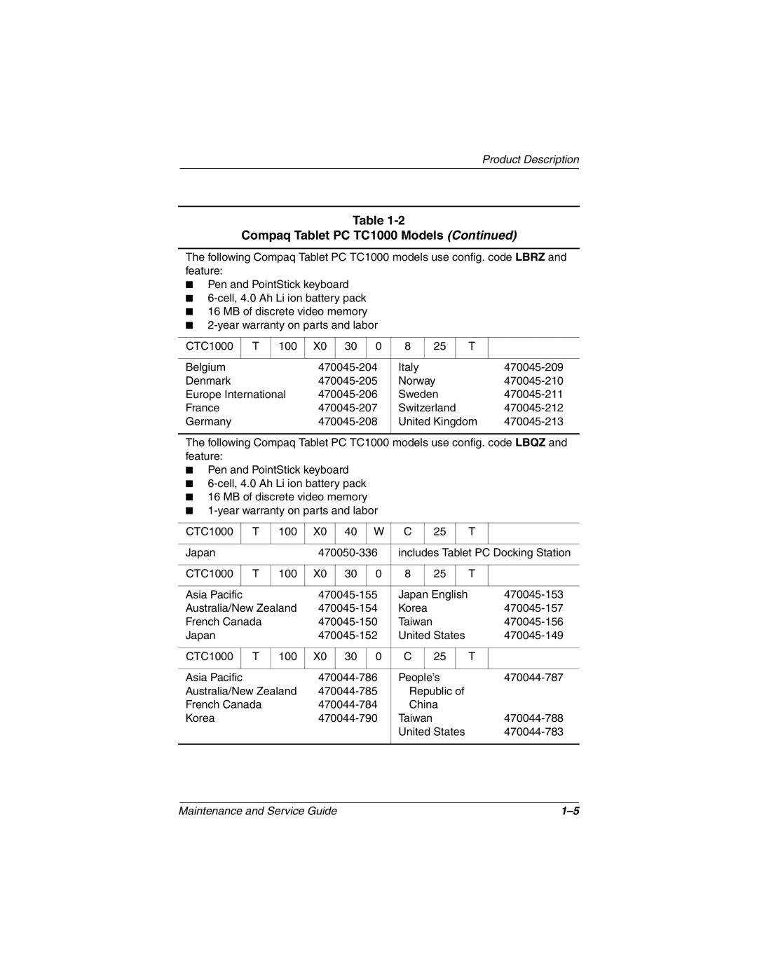 Compaq TC1000 manual 470045-153 