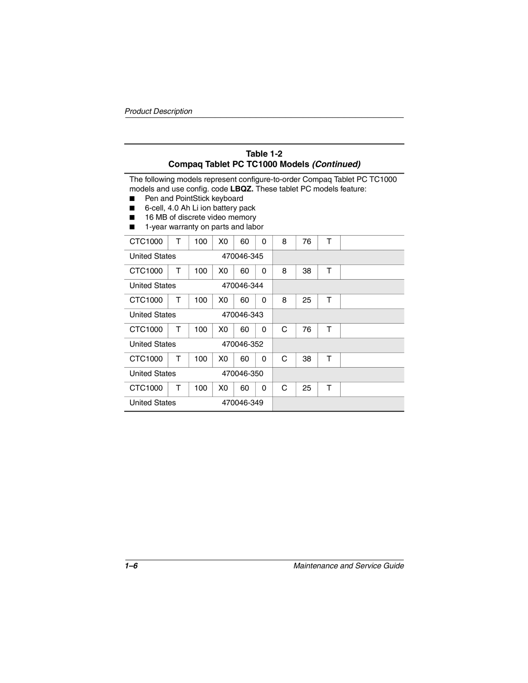 Compaq manual 470046-345 CTC1000 