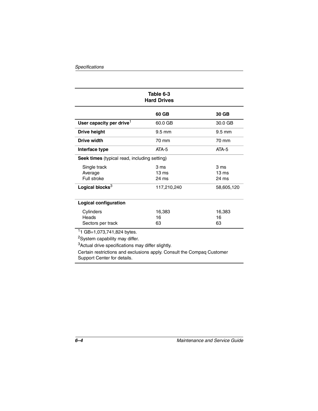 Compaq TC1000 manual Hard Drives 