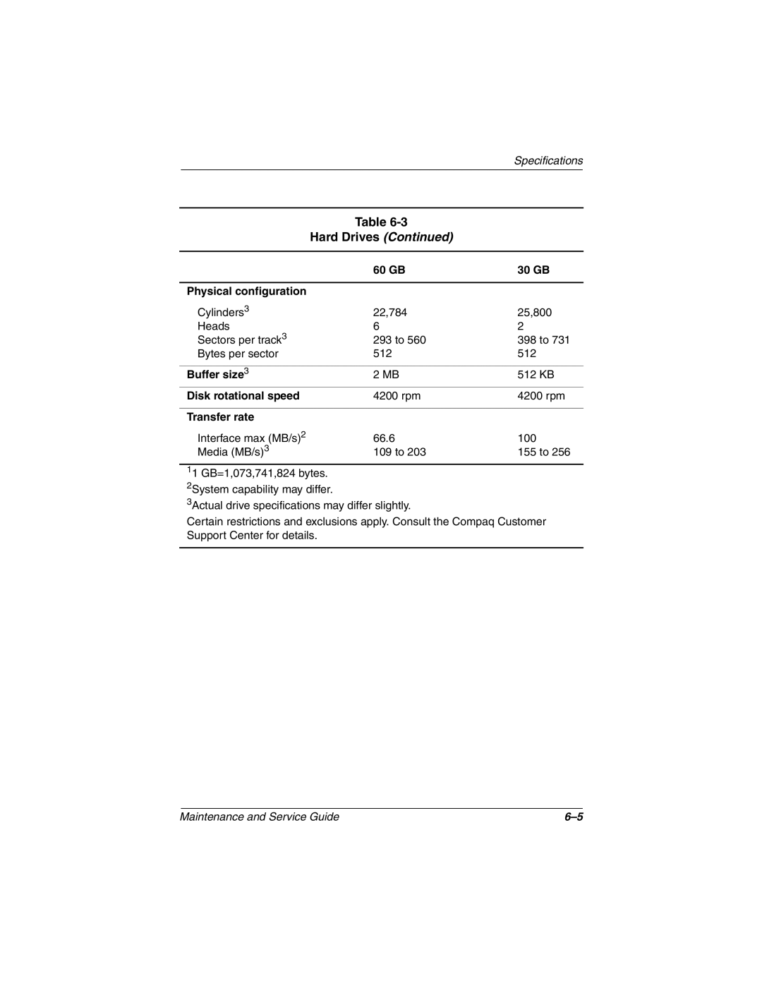 Compaq TC1000 manual 60 GB 30 GB Physical configuration, Buffer size3, Disk rotational speed, Transfer rate 