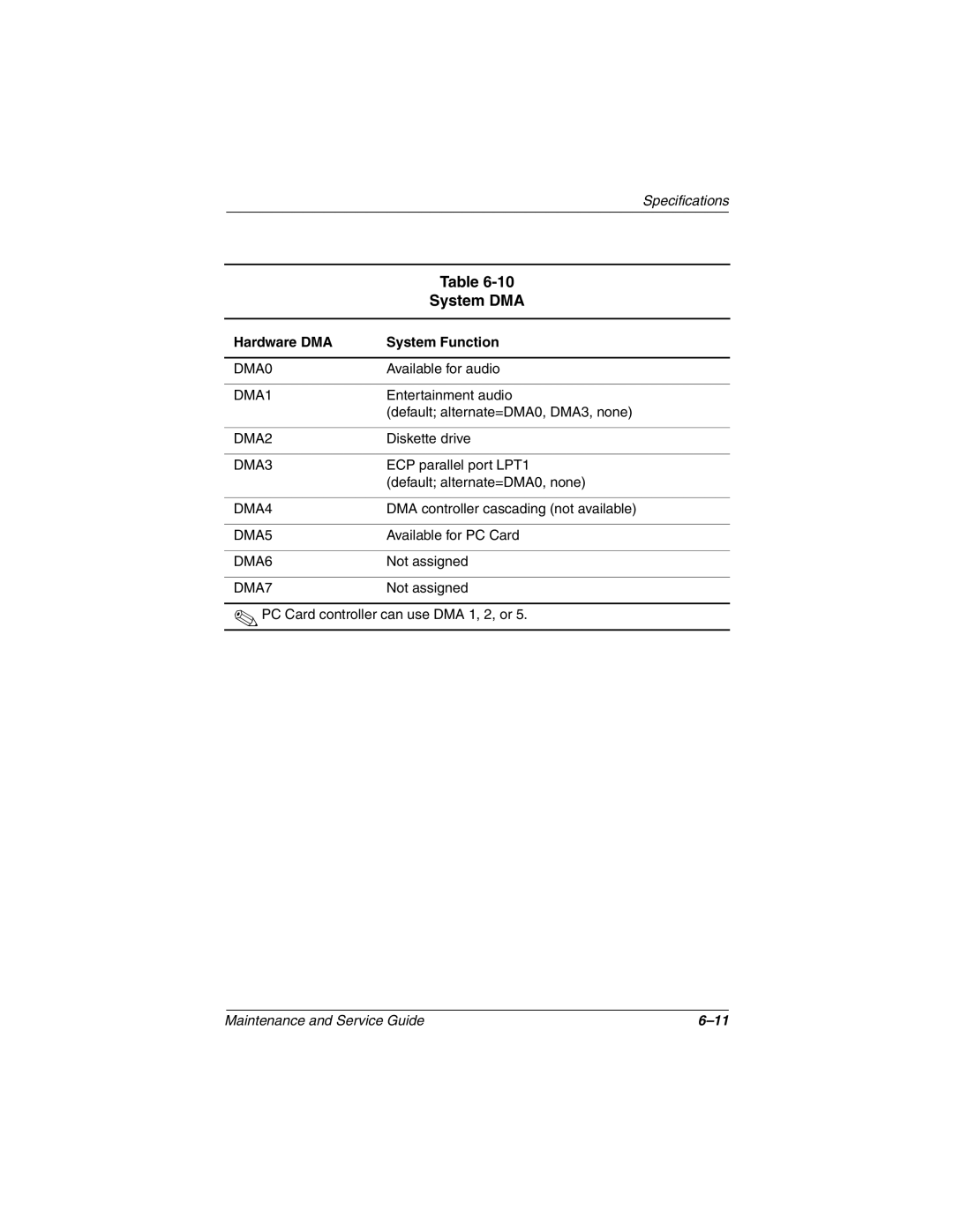 Compaq TC1000 manual System DMA, Hardware DMA System Function 