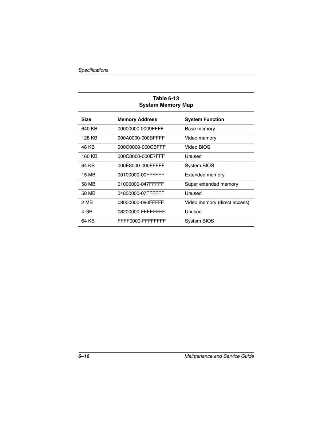 Compaq TC1000 manual System Memory Map, Size Memory Address System Function 