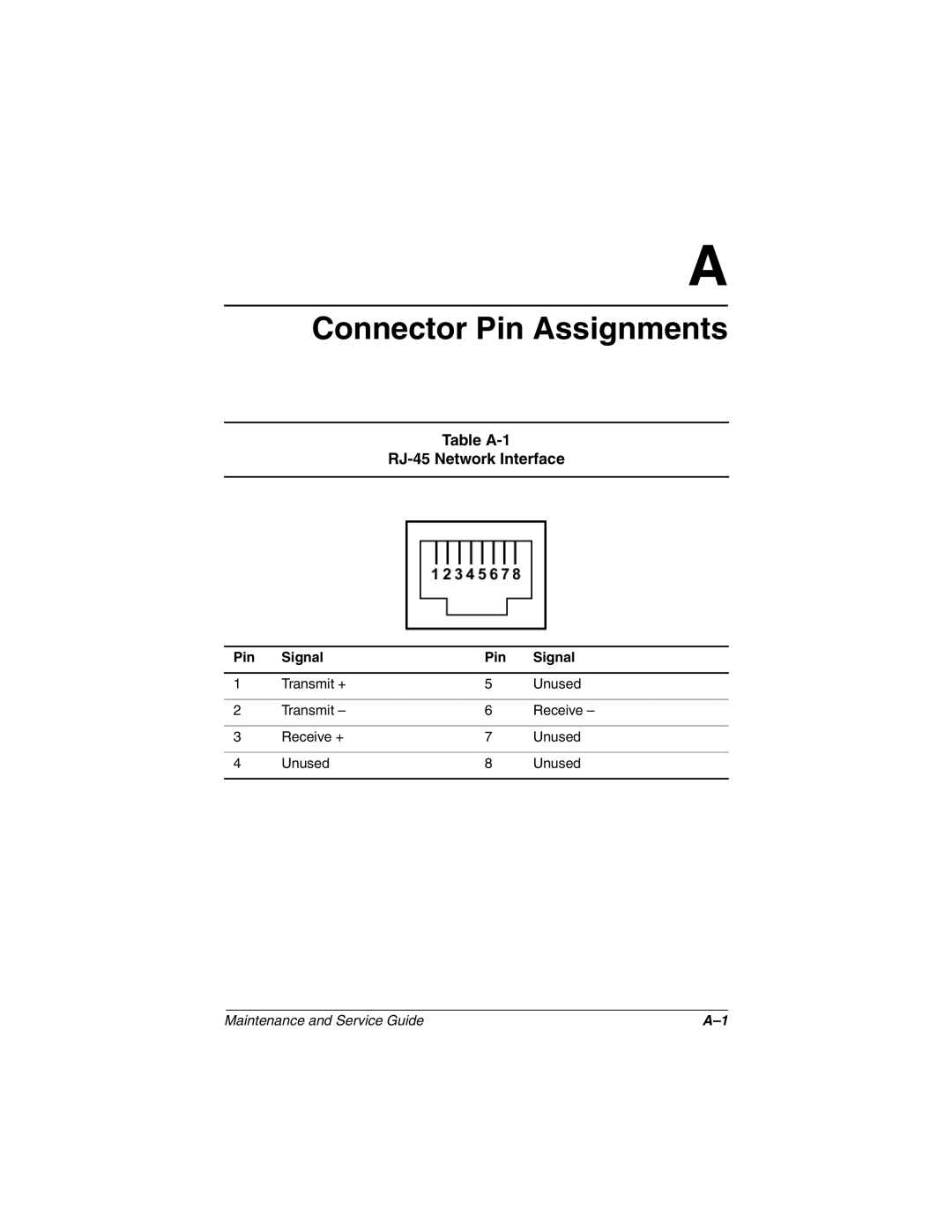 Compaq TC1000 manual Table A-1 RJ-45 Network Interface, Pin Signal 