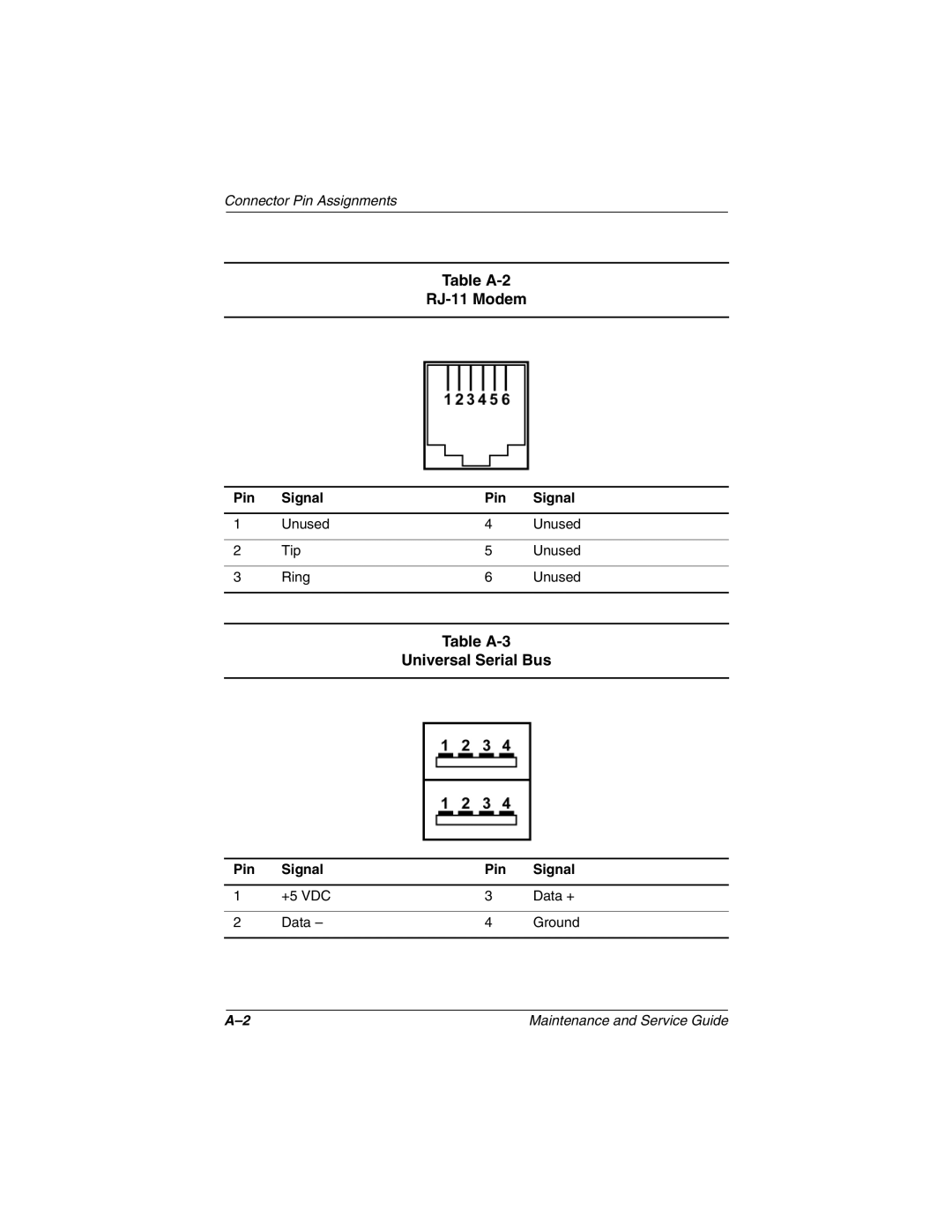 Compaq TC1000 manual Table A-2 RJ-11 Modem, Table A-3 Universal Serial Bus 