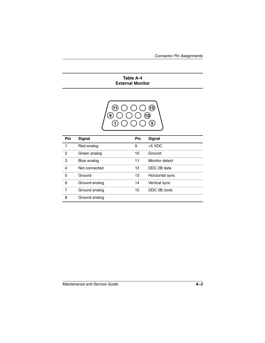 Compaq TC1000 manual Table A-4 External Monitor 