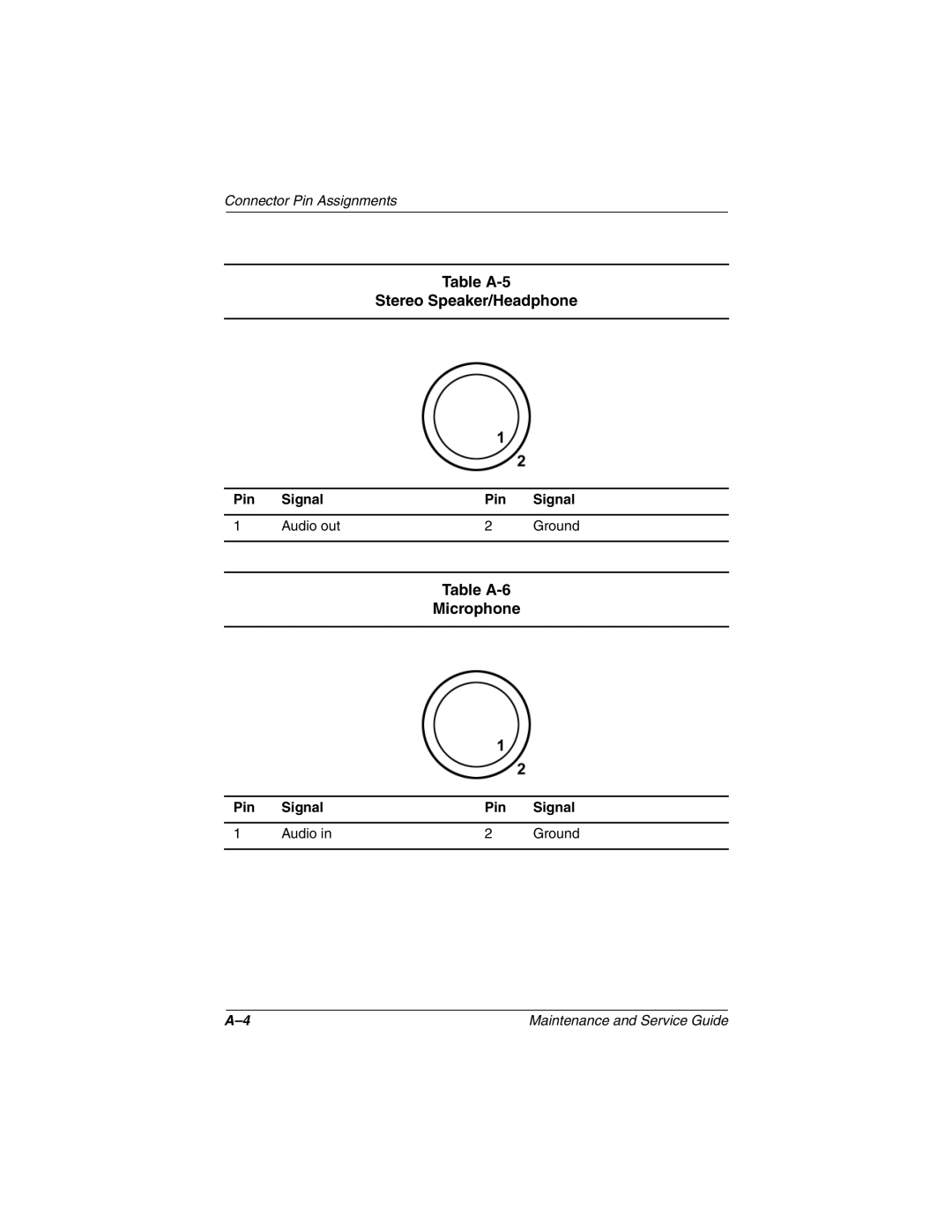 Compaq TC1000 manual Table A-5 Stereo Speaker/Headphone, Table A-6 Microphone, Pin Signal Audio out Ground 