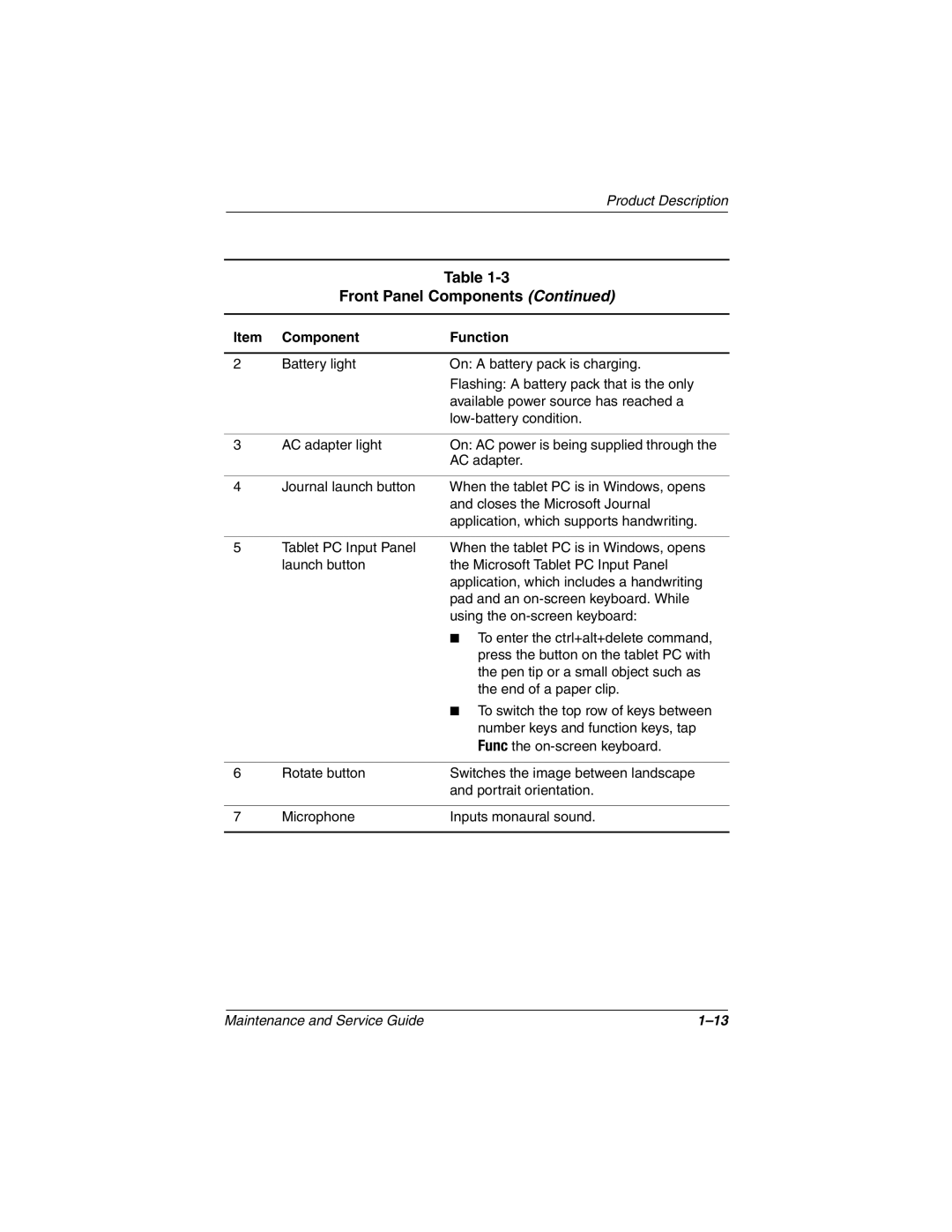 Compaq TC1000 manual Front Panel Components 