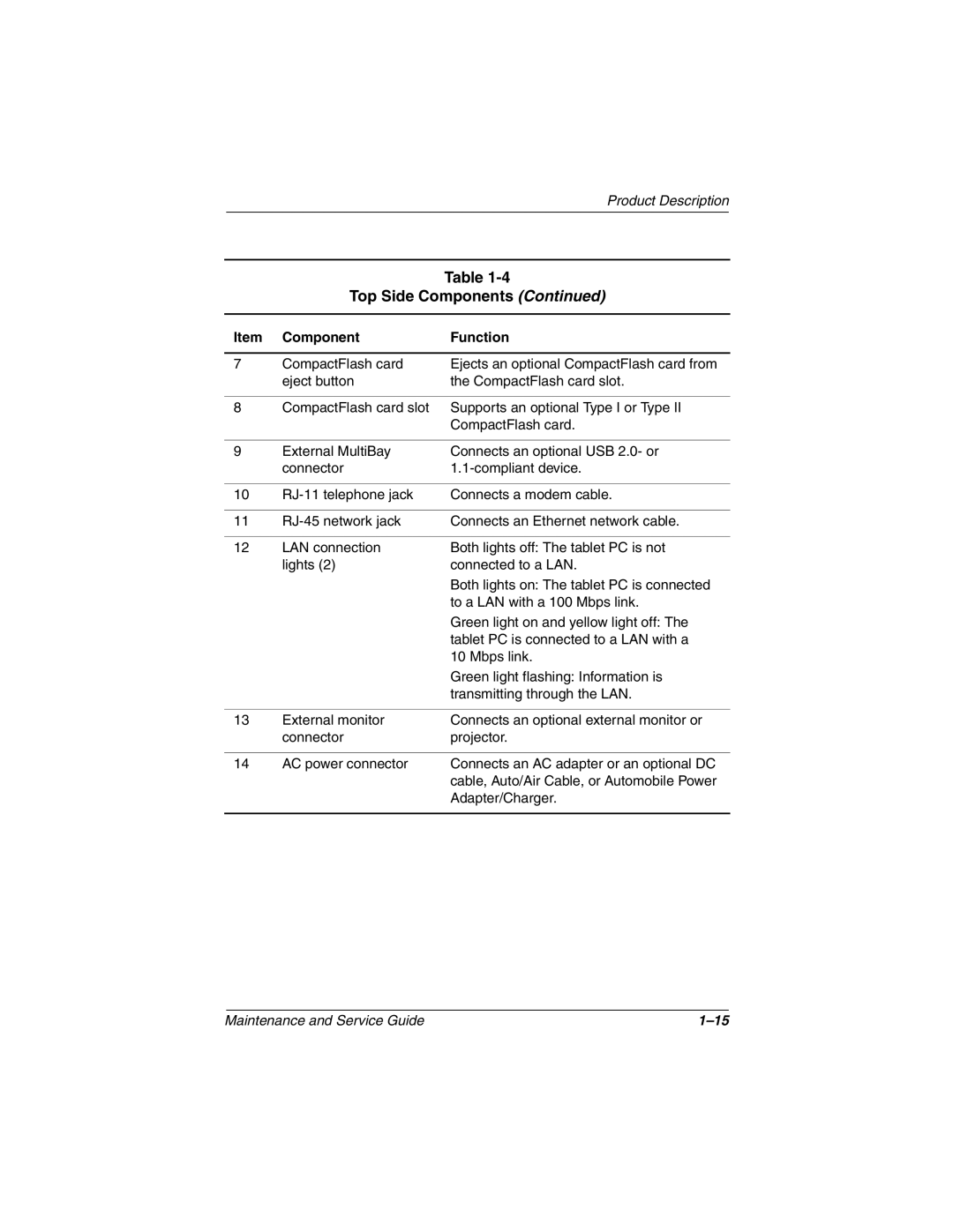 Compaq TC1000 manual Top Side Components 