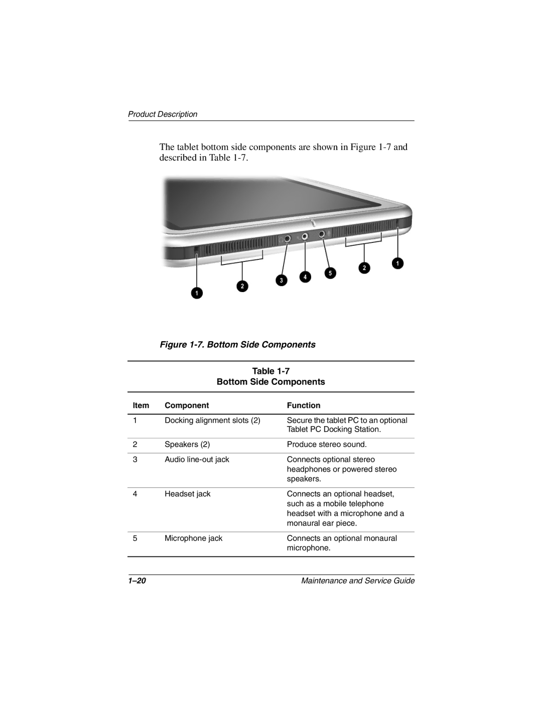 Compaq TC1000 manual Bottom Side Components 