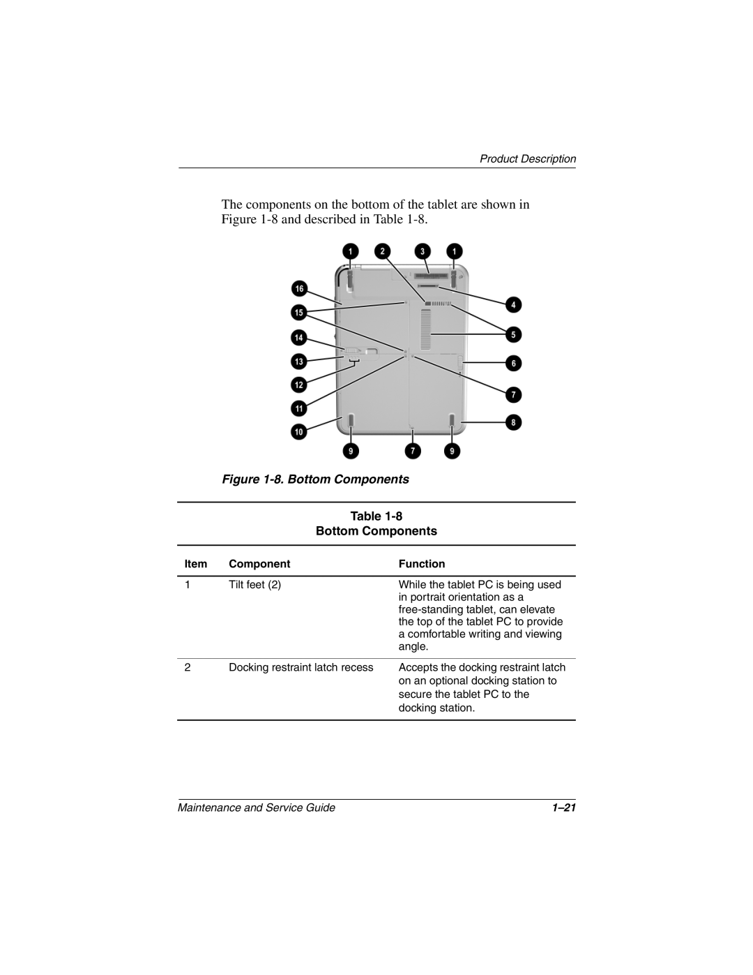 Compaq TC1000 manual Bottom Components 