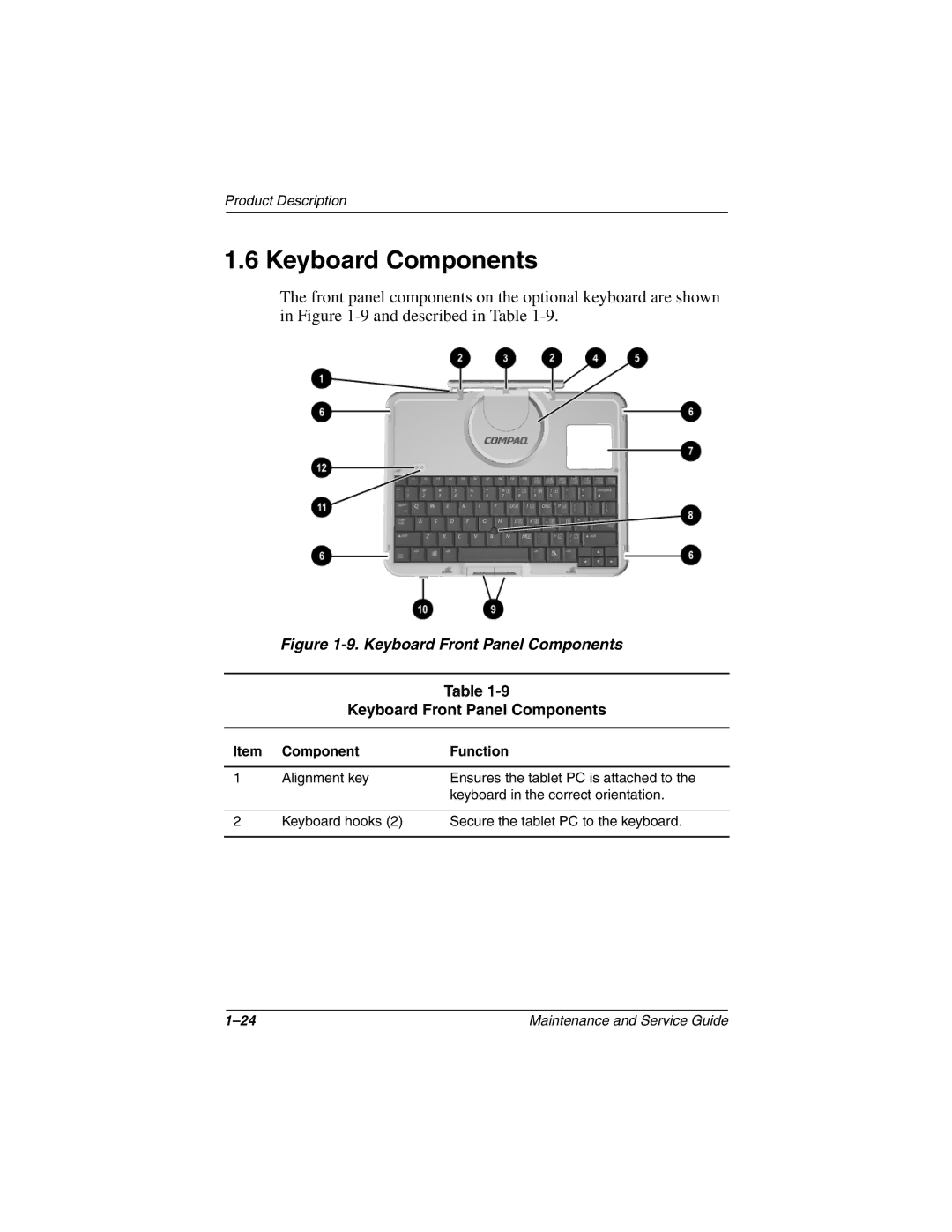 Compaq TC1000 manual Keyboard Components, Keyboard Front Panel Components 