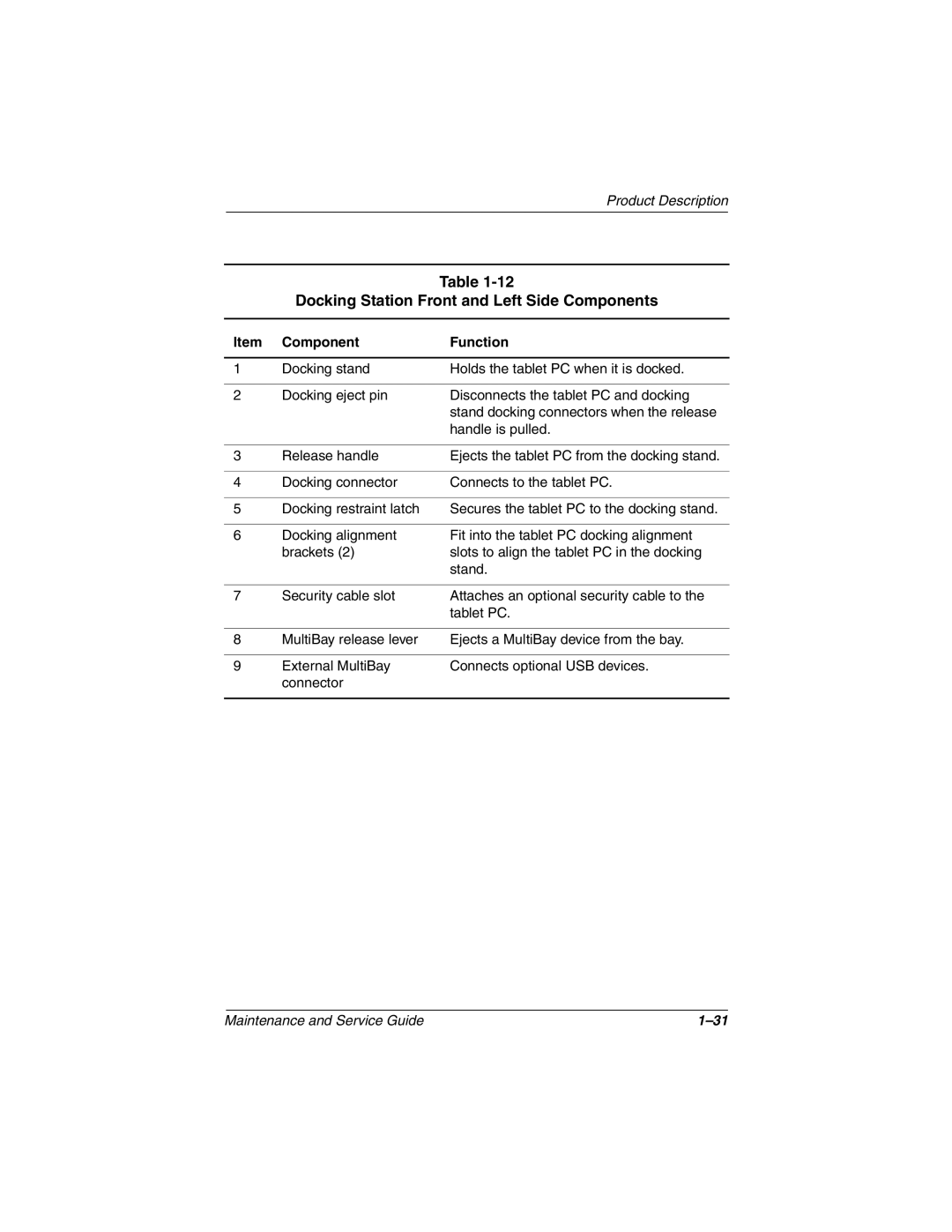 Compaq TC1000 manual Docking Station Front and Left Side Components 