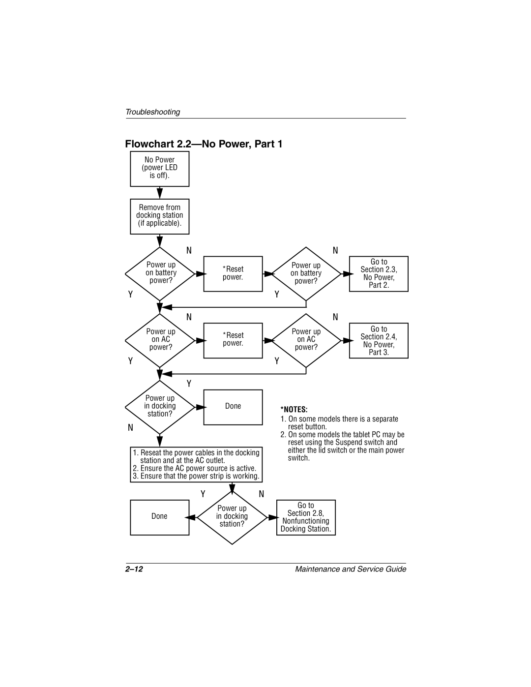 Compaq TC1000 manual Flowchart 2.2-No Power, Part, Power? Go to Section No Power Part Power up On AC Reset 