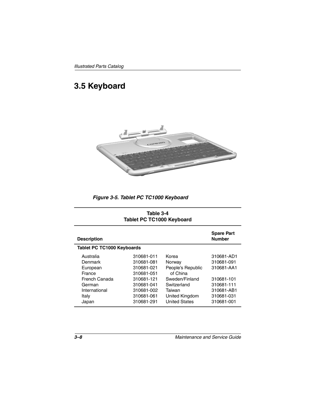 Compaq manual Description Number Tablet PC TC1000 Keyboards 