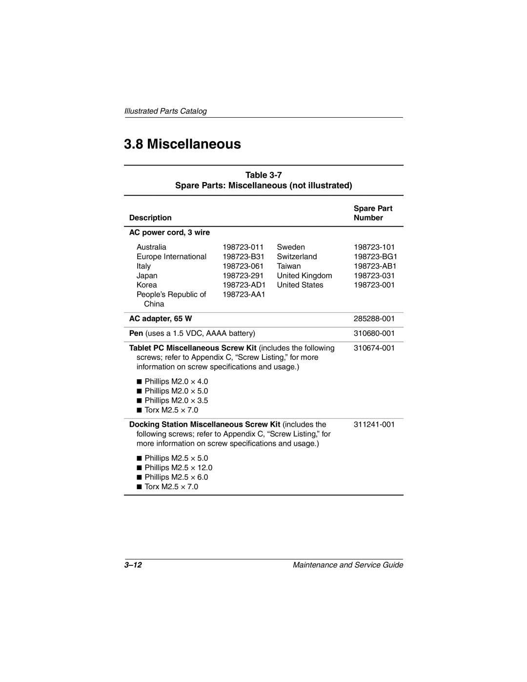 Compaq TC1000 manual Spare Parts Miscellaneous not illustrated 