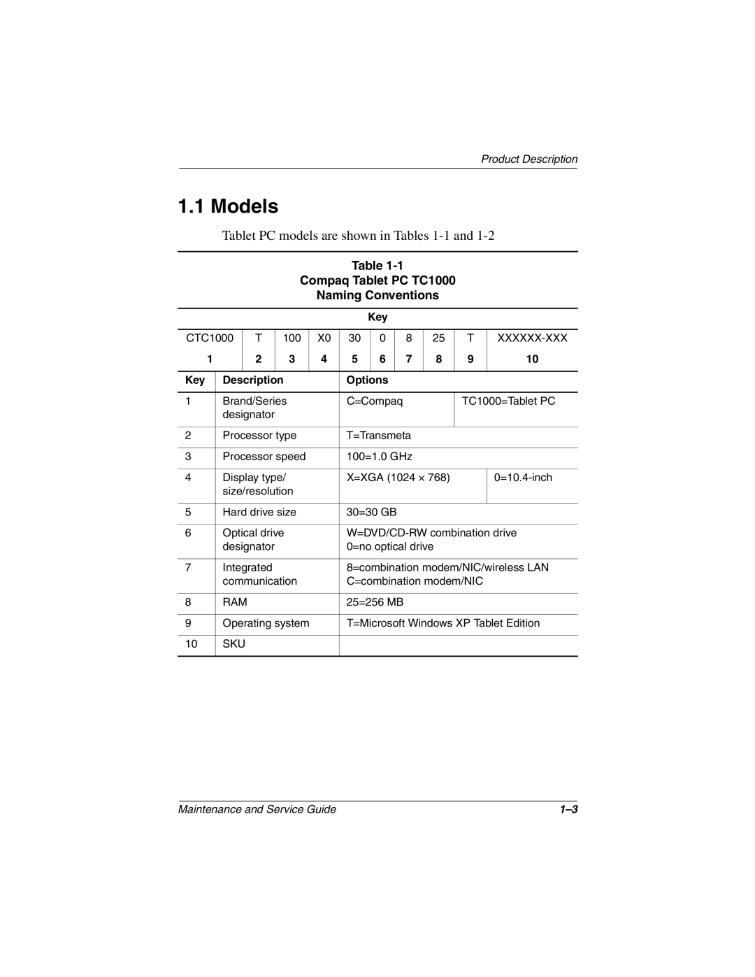 Compaq manual Models, Compaq Tablet PC TC1000 Naming Conventions, Key Description Options 