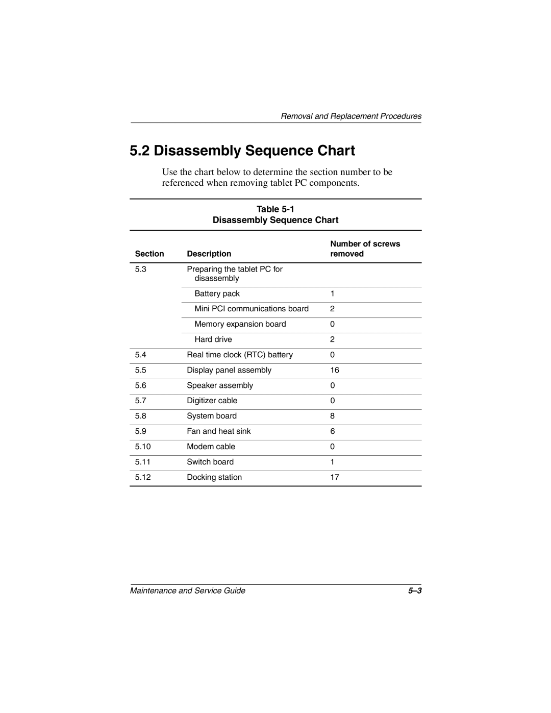 Compaq TC1000 manual Disassembly Sequence Chart, Section Description Removed 