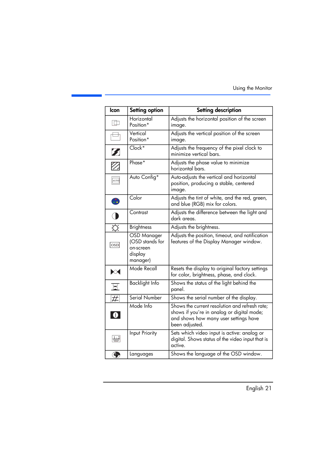 Compaq TFT1720 manual Icon Setting option Setting description 