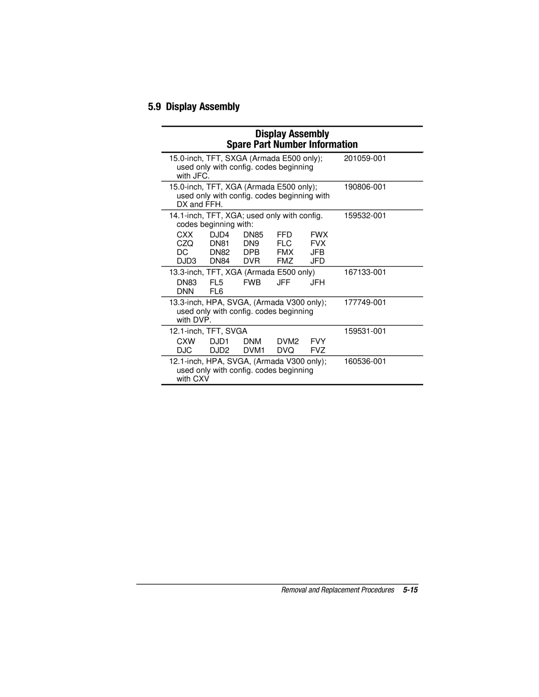 Compaq E500S, V300 manual Display Assembly Spare Part Number Information, CXX DJD4 