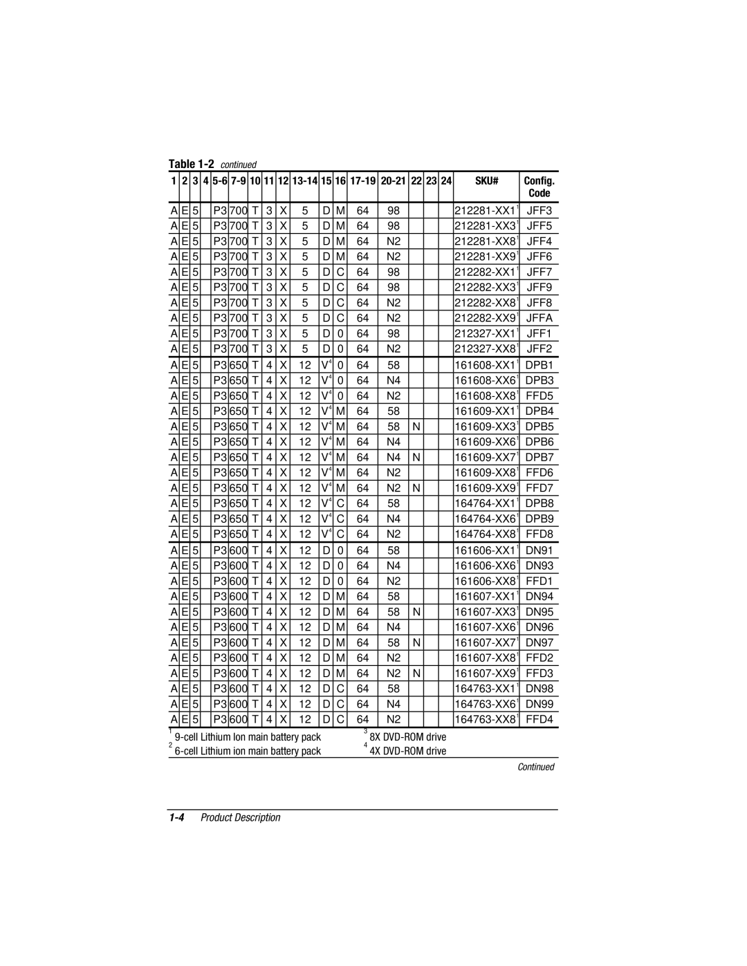 Compaq E500S JFF3, JFF5, JFF4, JFF6, JFF7, JFF9, JFF8, Jffa, JFF1, JFF2, FFD5, FFD6, FFD7, FFD8, FFD1, FFD2, FFD3, FFD4 