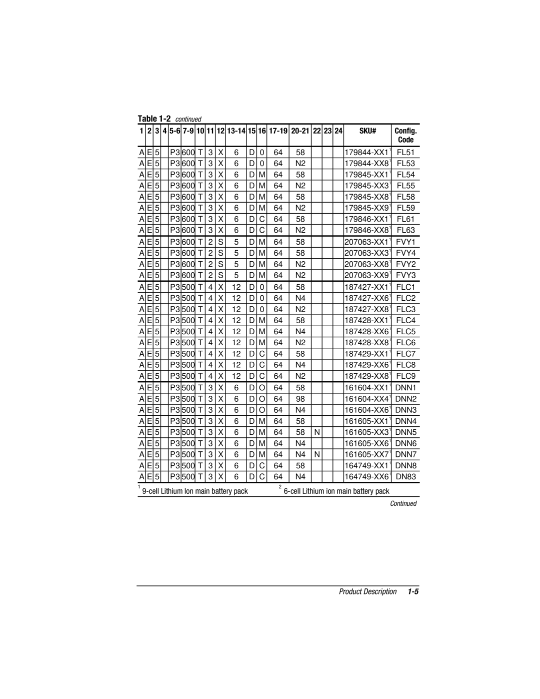 Compaq V300, E500S manual FVY1, FVY4, FVY2, FVY3 