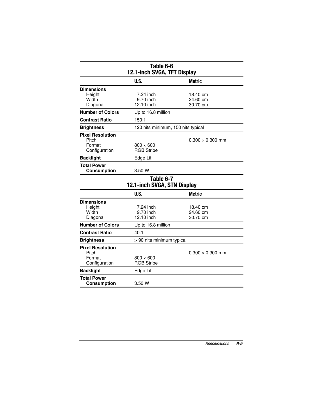 Compaq E500S, V300 manual Inch SVGA, TFT Display, Inch SVGA, STN Display 