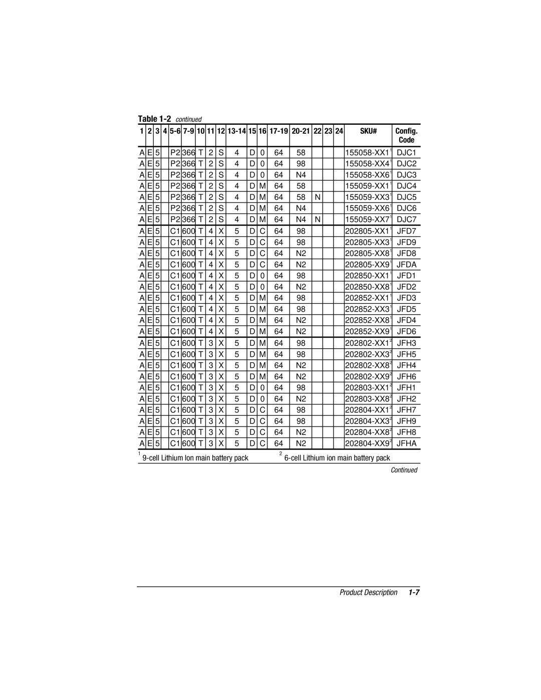 Compaq V300 JFD7, JFD9, JFD8, Jfda, JFD1, JFD2, JFD3, JFD5, JFD4, JFD6, JFH3, JFH5, JFH4, JFH6, JFH1, JFH2, JFH7, JFH9 