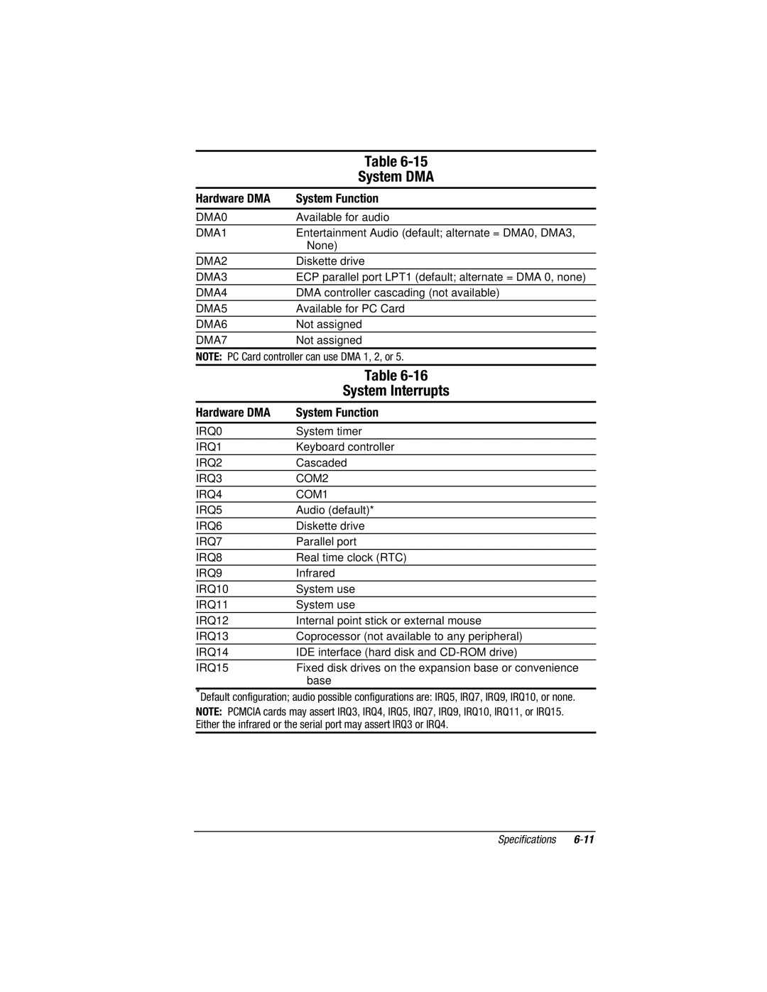 Compaq E500S, V300 manual System DMA, Hardware DMA System Function, System Interrupts 