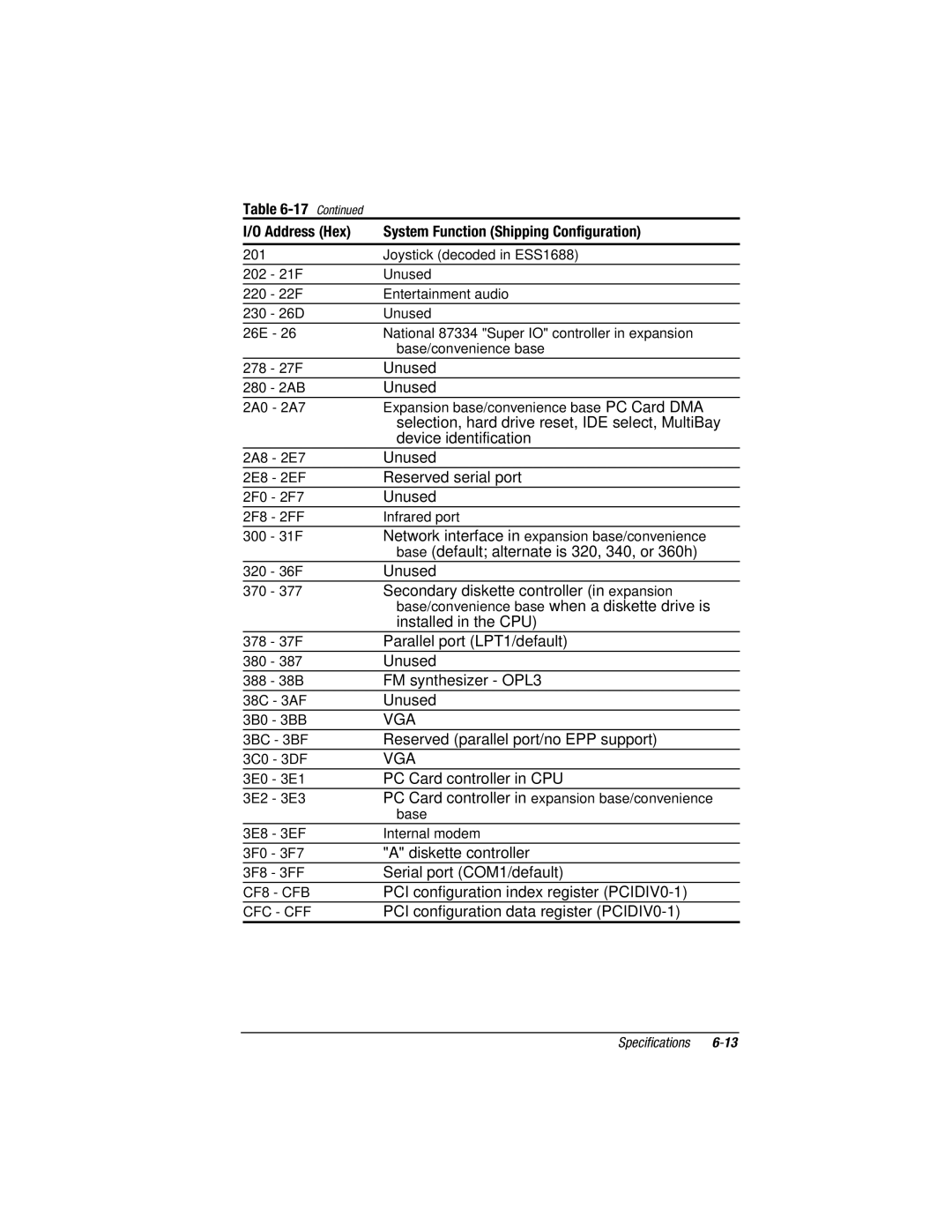 Compaq E500S, V300 manual CF8 CFB, Cfc Cff 