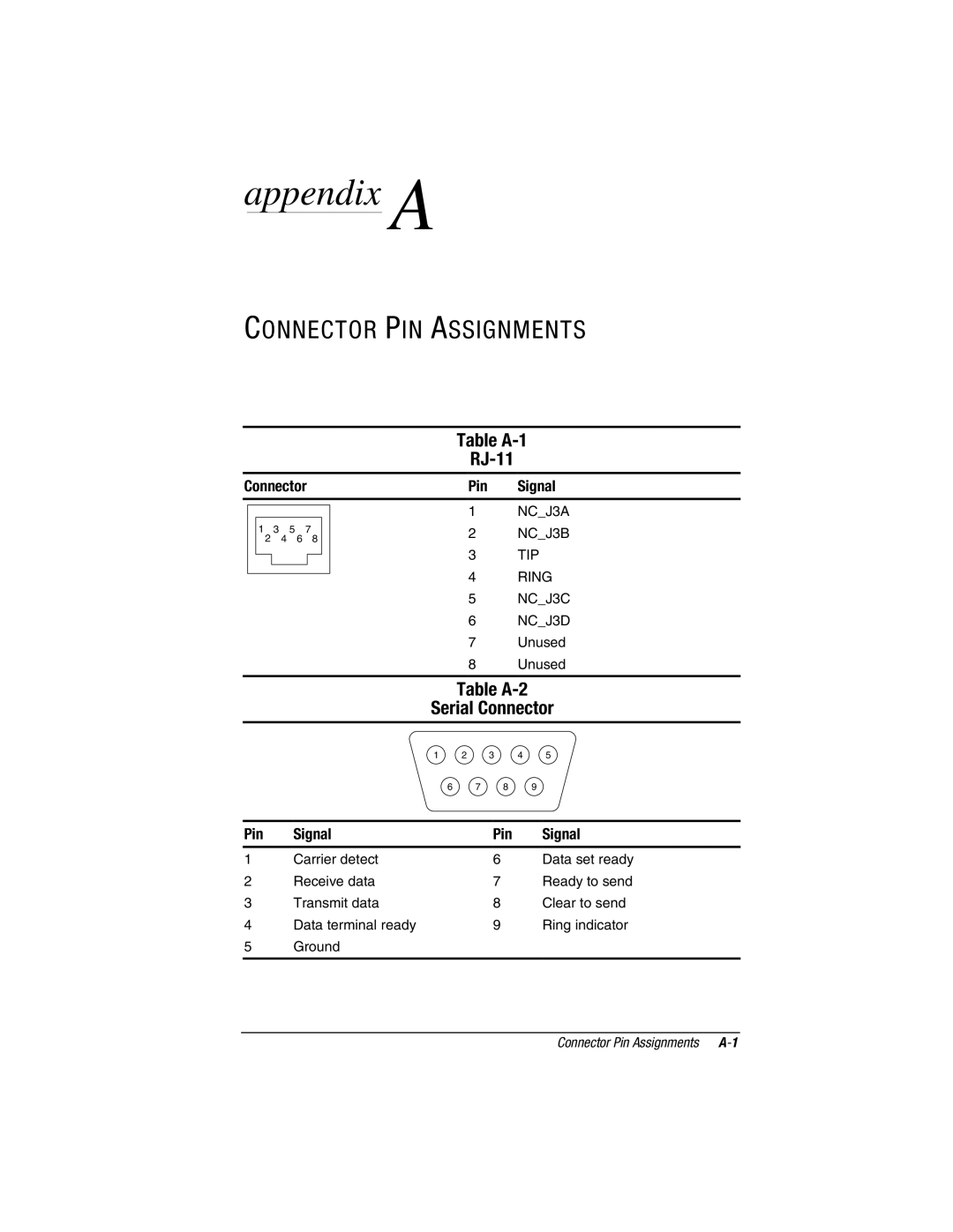 Compaq E500S, V300 manual Table A-1 RJ-11, Table A-2 Serial Connector, Connector Pin Signal, TIP Ring 