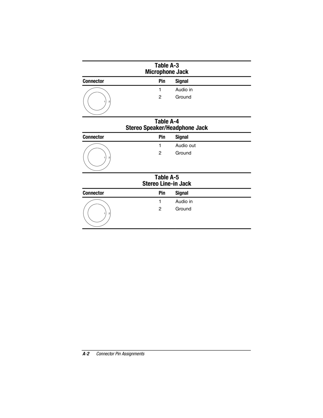 Compaq V300, E500S manual Table A-3 Microphone Jack, Table A-4 Stereo Speaker/Headphone Jack, Table A-5 Stereo Line-in Jack 