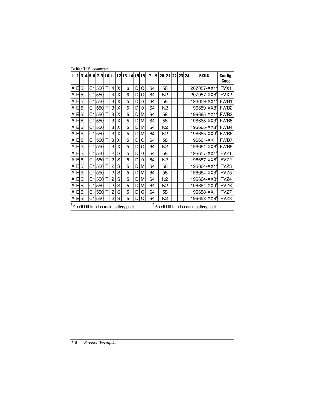 Compaq E500S FVX1, FVX2, FWB1, FWB2, FWB3, FWB5, FWB4, FWB6, FWB7, FWB8, FVZ1, FVZ2, FVZ3, FVZ5, FVZ4, FVZ6, FVZ7, FVZ8 