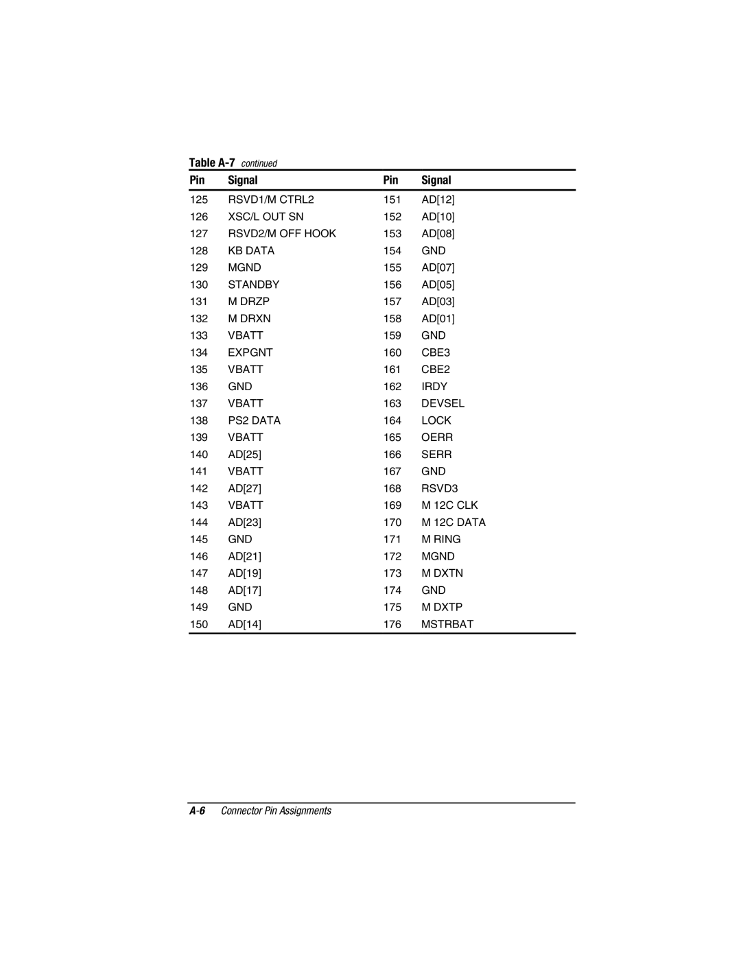 Compaq V300 RSVD1/M CTRL2, Xsc/L Out Sn, RSVD2/M OFF Hook, KB Data, Mgnd, Standby, Drzp, Drxn, Vbatt, Expgnt, CBE3, CBE2 