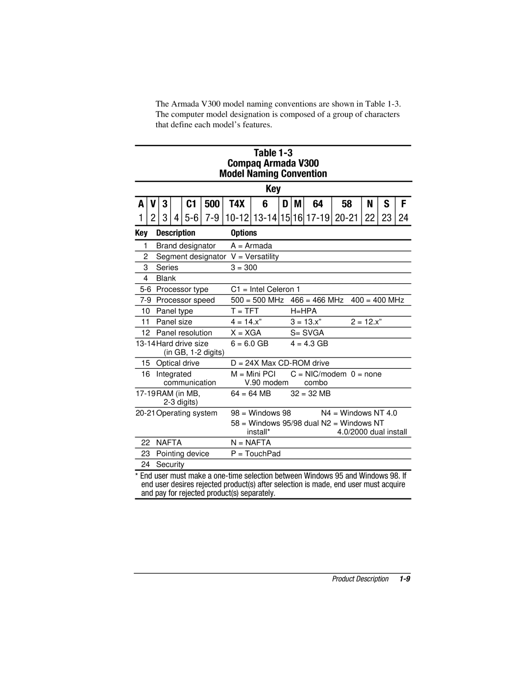 Compaq V300, E500S manual Compaq Armada Model Naming Convention Key 500, = Tft =Hpa, = XGA = Svga 
