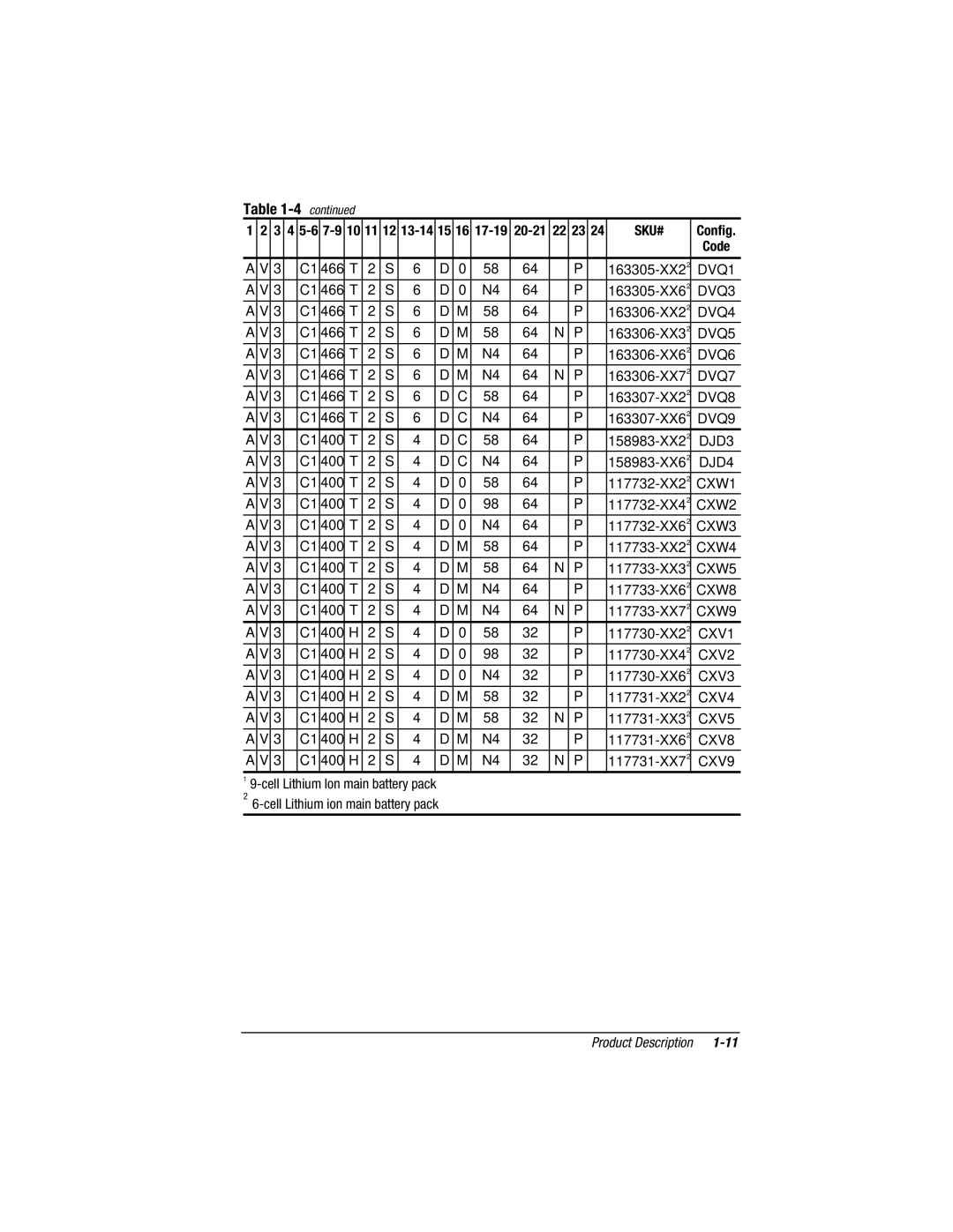 Compaq V300 DVQ1, DVQ3, DVQ4, DVQ5, DVQ6, DVQ7, DVQ8, DVQ9, CXW1, CXW2, CXW3, CXW4, CXW5, CXW8, CXW9, CXV1, CXV2, CXV3 