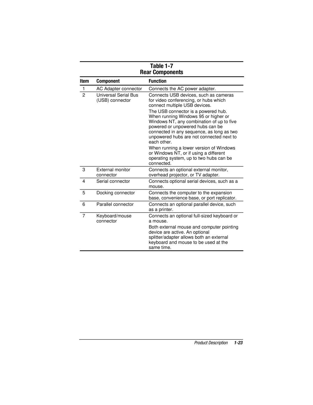 Compaq V300, E500S manual Rear Components 