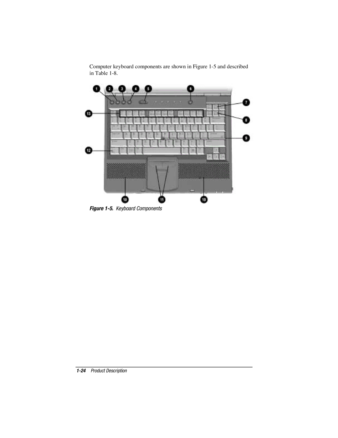 Compaq E500S, V300 manual Keyboard Components 