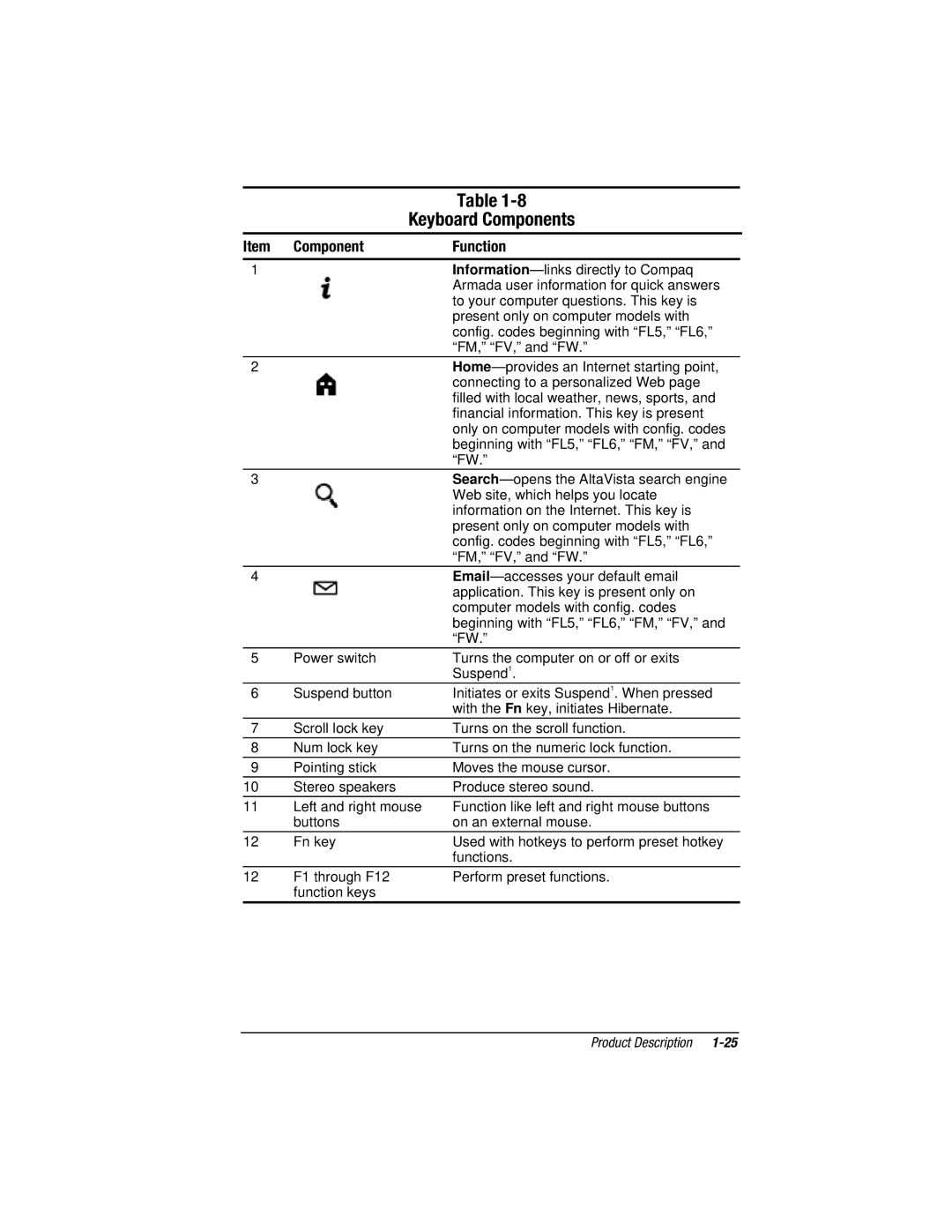 Compaq V300, E500S manual Keyboard Components 