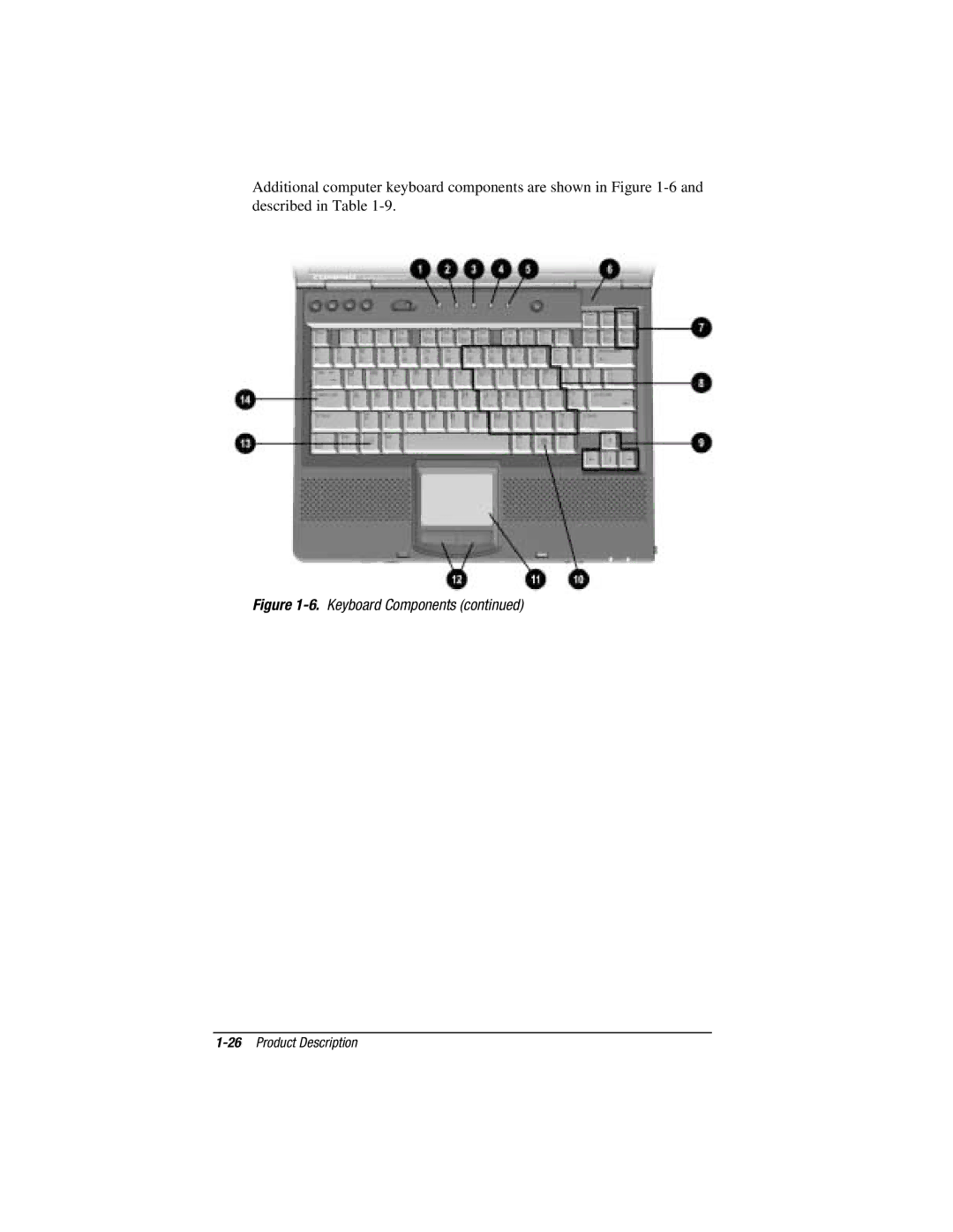 Compaq E500S, V300 manual 26Product Description 